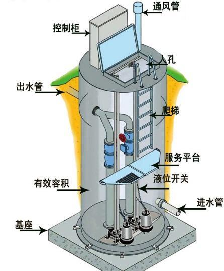 宣武区一体化污水提升泵内部结构图